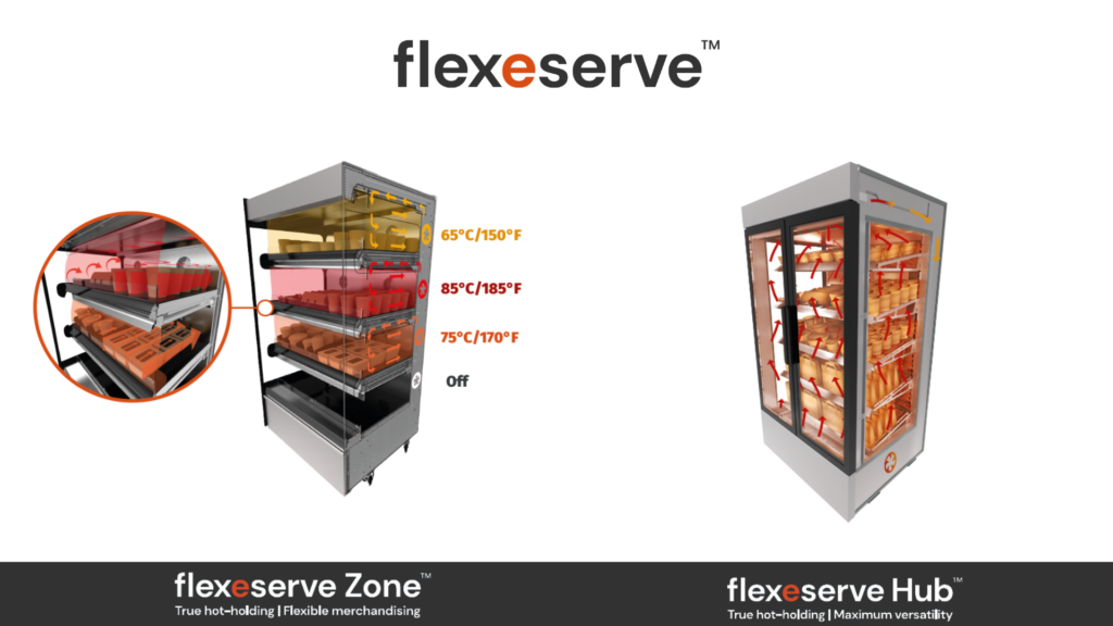 Flexeserve Zone y Flexeserve Hub productos