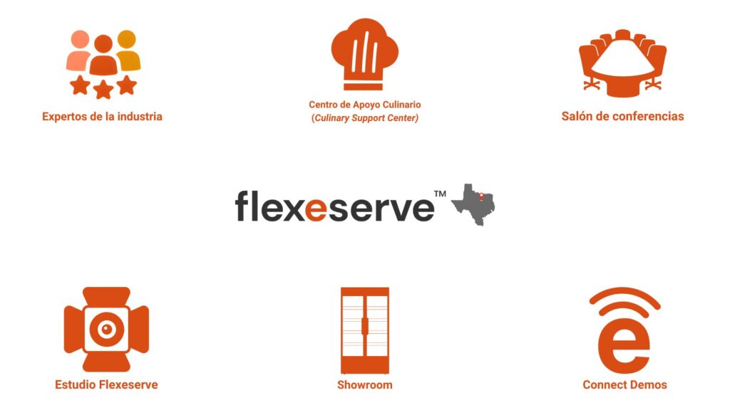 Flexeserve ventajas del centro de apoyo culinario